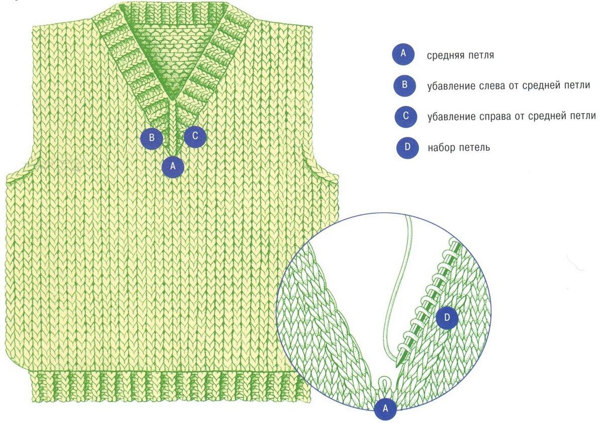 Жилет v-образный вырез горловины спицами