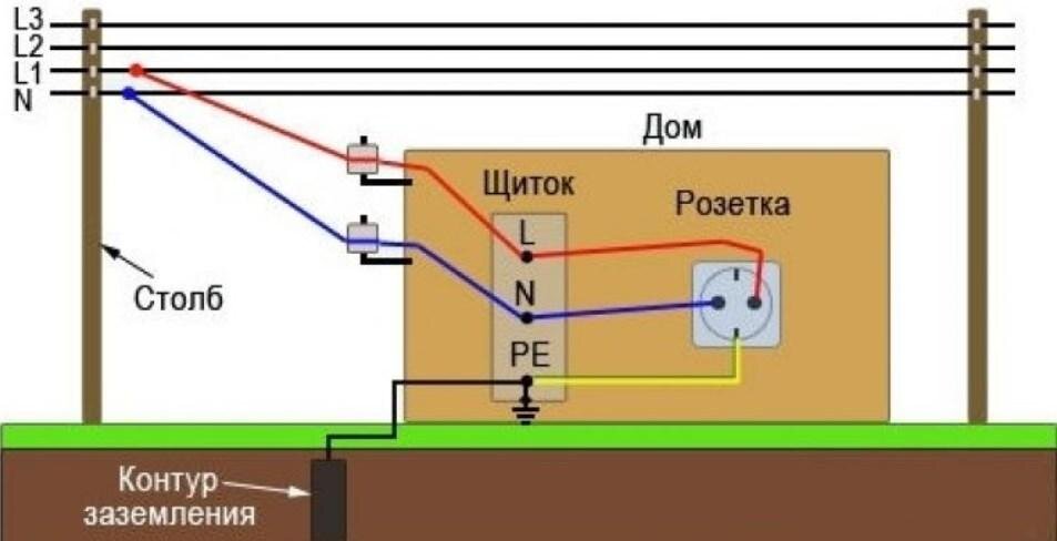 Схема электроснабжения