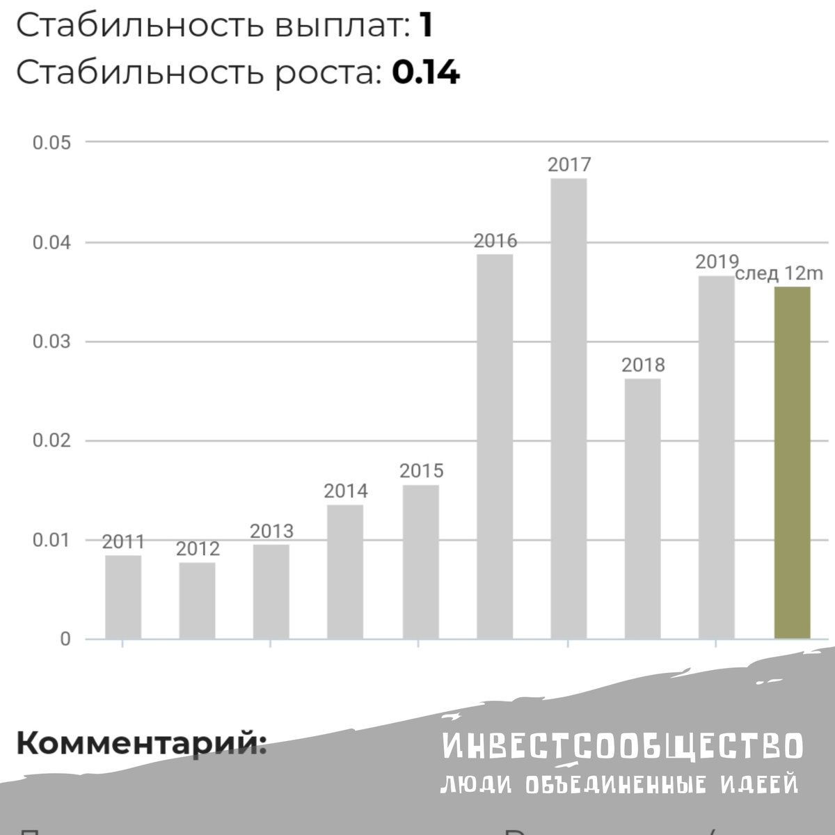 На основе сайта доход. ру