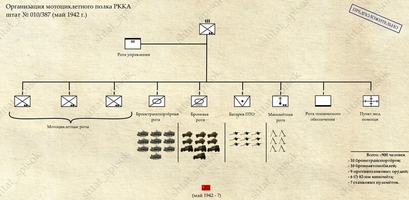 Схема дивизии. Штат полка РККА 1941. Штат дивизии РККА 1943. Штат Стрелковой дивизии РККА 1941. Штат полка РККА 1942.