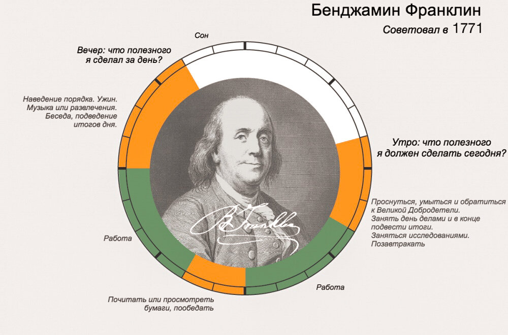 Инфографика даты