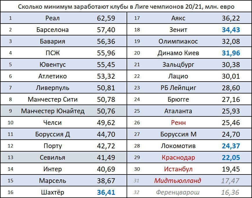 Возвращение легенды: Sega выпускает 16-битную ретро-консоль за $80