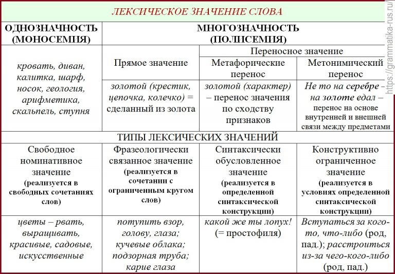 Развернутая лексика. Лексическое значение сл. Лексическоеизначение слова. Легсическое значение слово. Лексическое значение слова это.