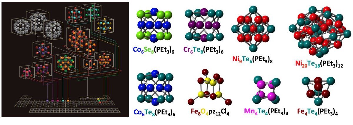 Источник: https://mrsec.columbia.edu/content/irg-2-creating-multifunctional-materials-superatoms
