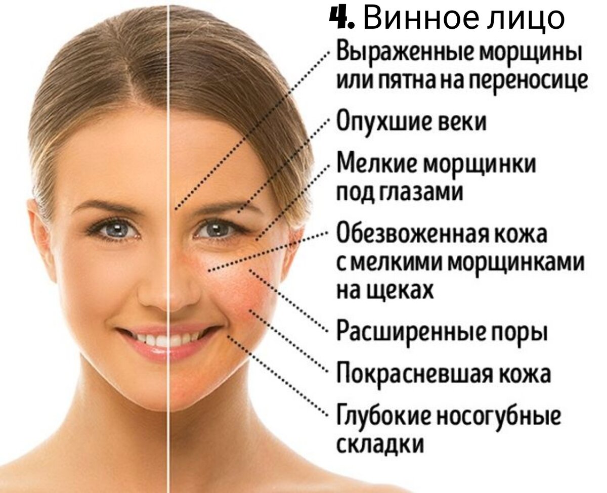 Все, что мы употребляемый в пищу, отражается напрямую на нашем лице, да и на теле тоже. 