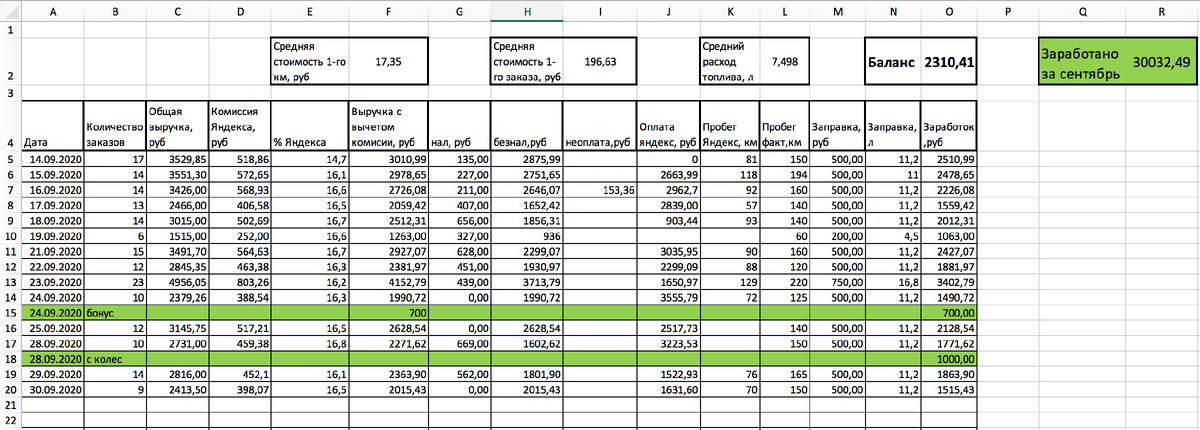 Рисунок 1. Таблица Сентябрь