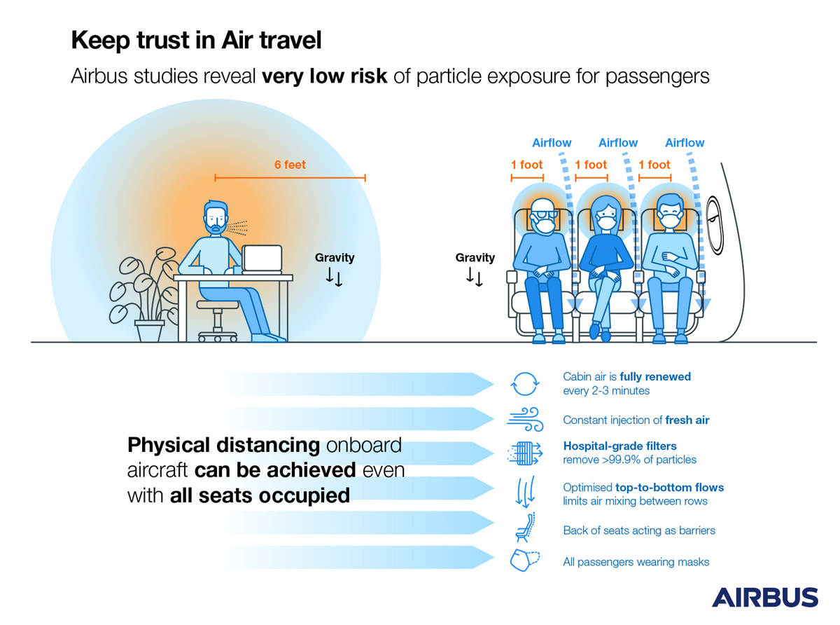 Выводы исследования Airbus. Источник: airbus.com.