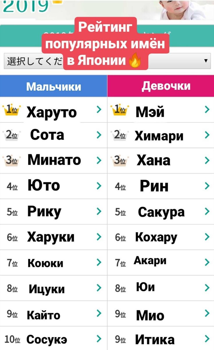 Популярные японские имена в 2019 году.