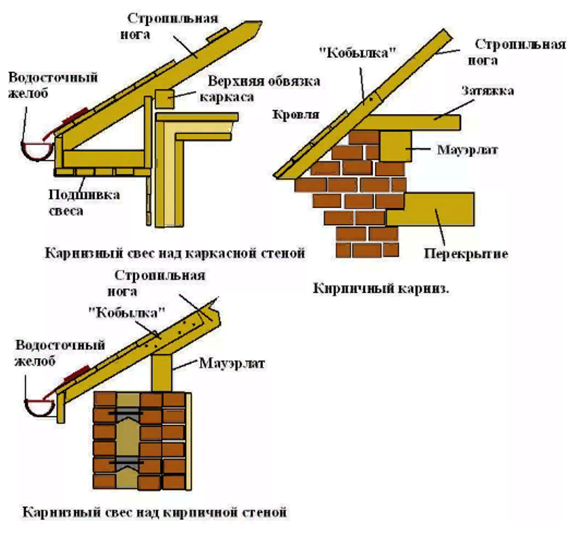 Основание карниза