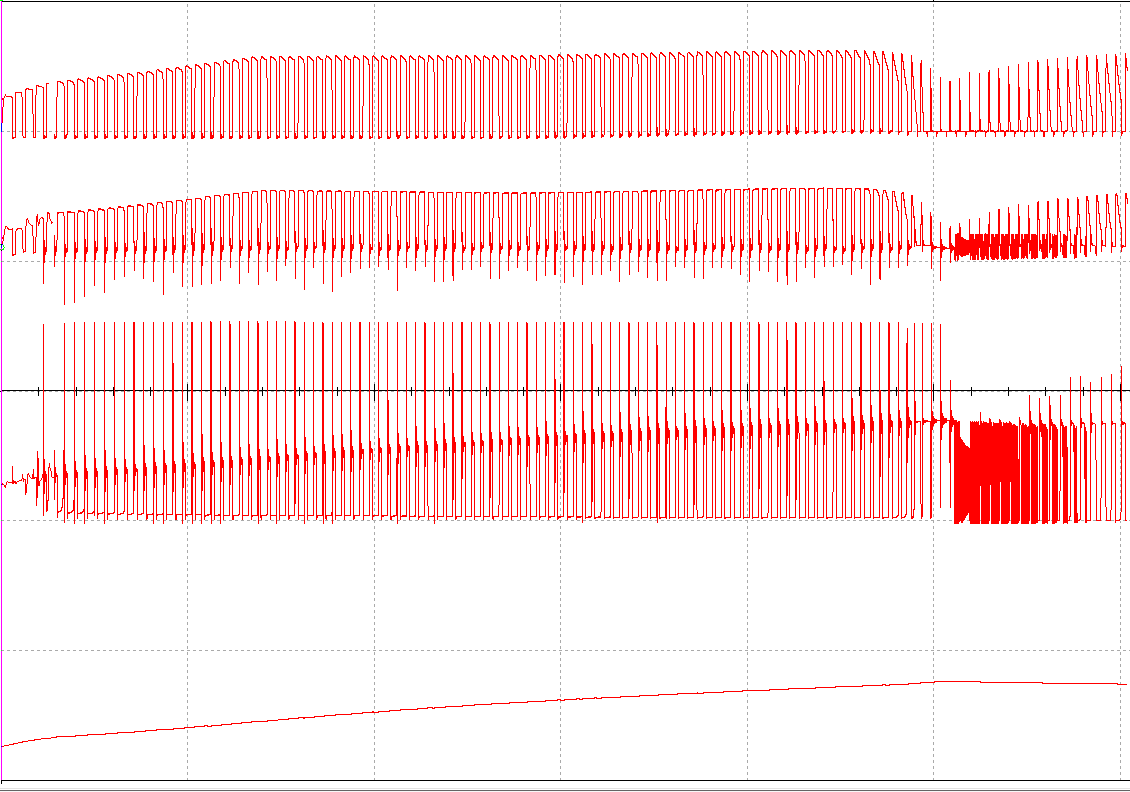 Рис 2. Осциллограммы сверху вниз в контрольных точках кт1, кт2, кт3, кт4.