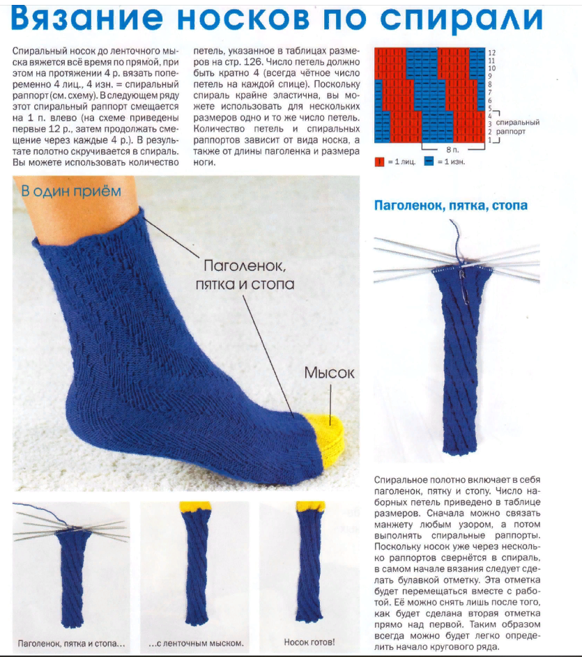 Вязание носки по спирали без вывязывания пятки