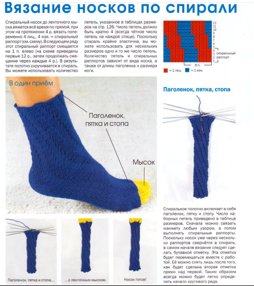 Проект по технологии 7 класс вязание носков