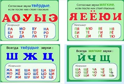 твердые и мягкие согласные звуки 1 класс упражнения