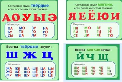 Классификация согласных по участию в их образовании тона и шума