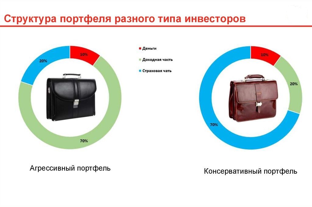 Формирование портфеля