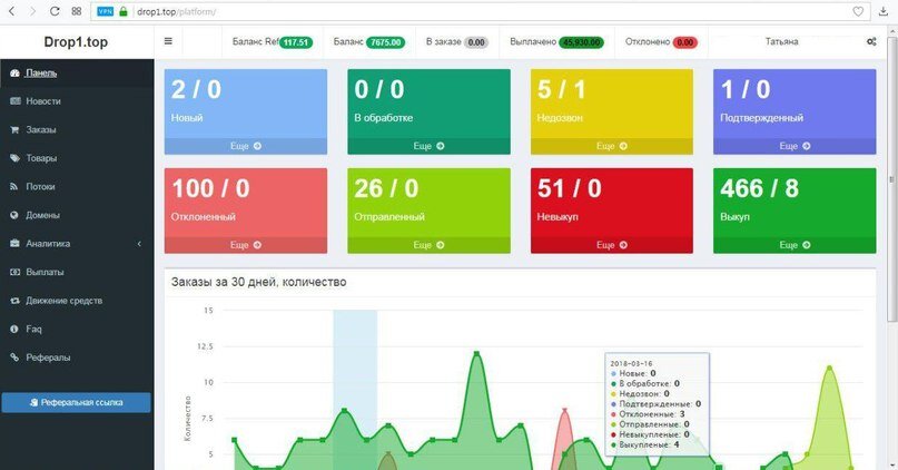 статистика за весь период работы