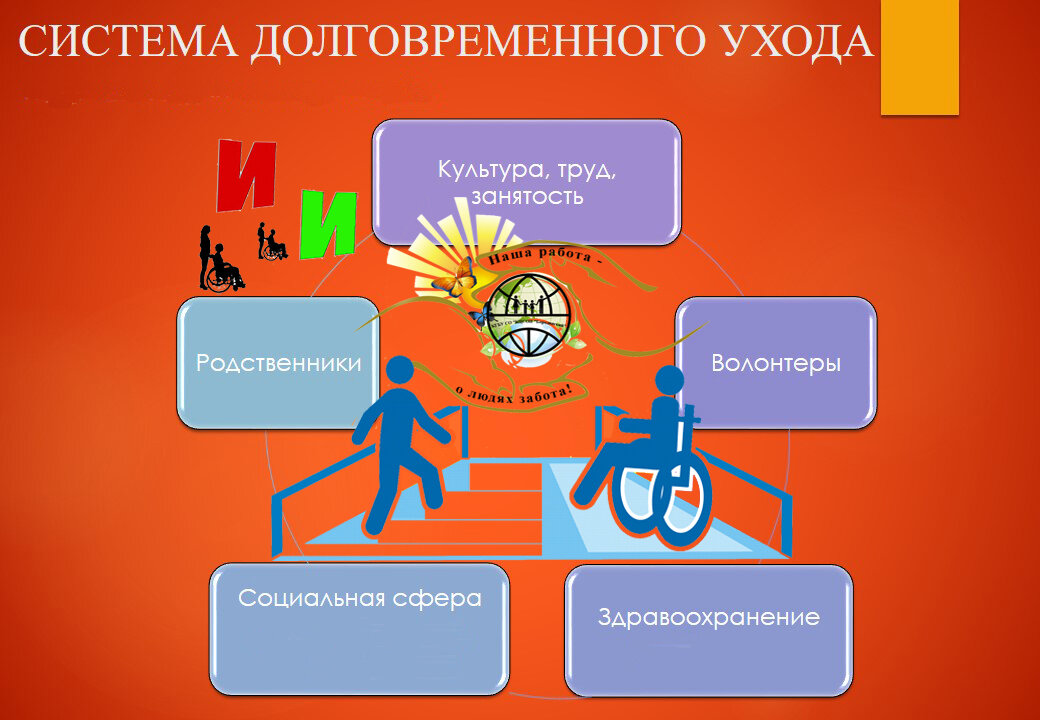 Стенд с логотипом система долговременного ухода. Долговременный уход за инвалидами 1 группы