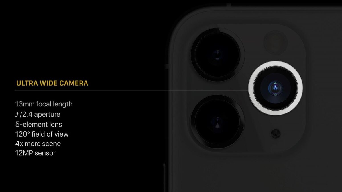 Iphone 13 Pro Max Camera Megapixel