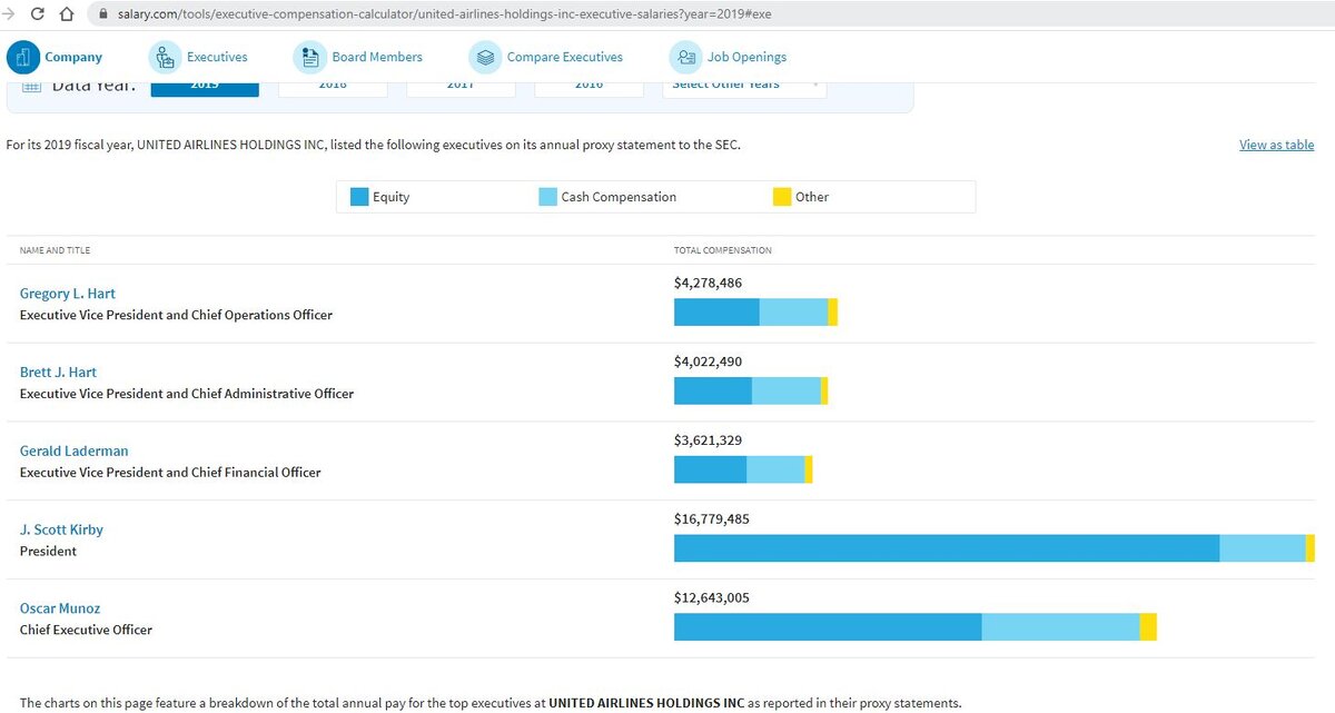 Если у нас топ-менеджер получает в 170 раз больше рядового сотрудника, то это - "воруют".  А если у них, то это - "демократия, свобода предпринимательства, верховенство закона".