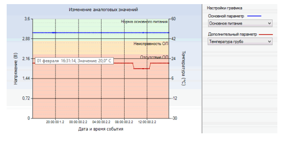 Оповещатель звуковой радиоканальный серии 