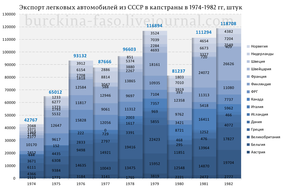 Статистика угонов автомобилей в России по годам