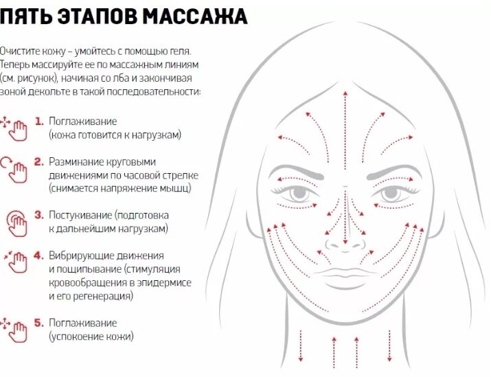 Схема: базовый массаж лица от морщин и отеков