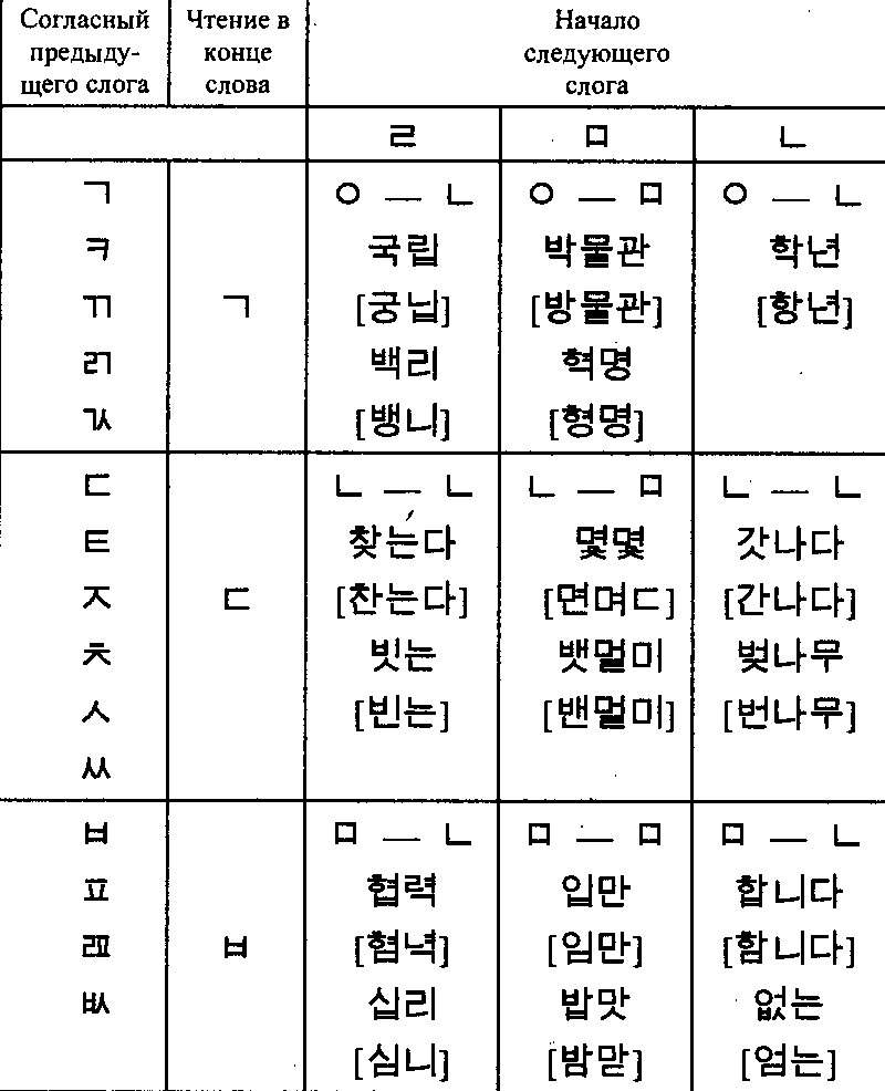 На второй странице есть задания на чтения по правилам ассимиляции