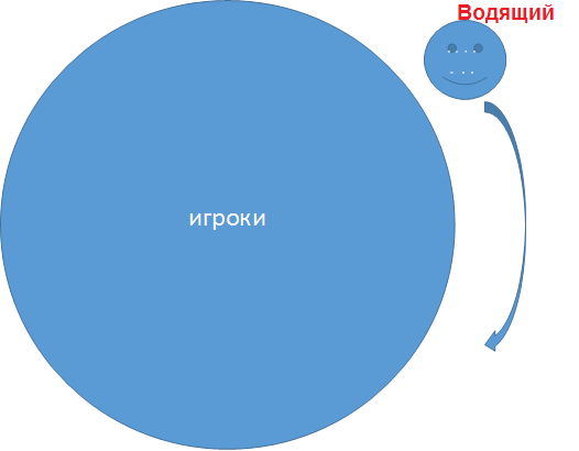 Круговая лапта