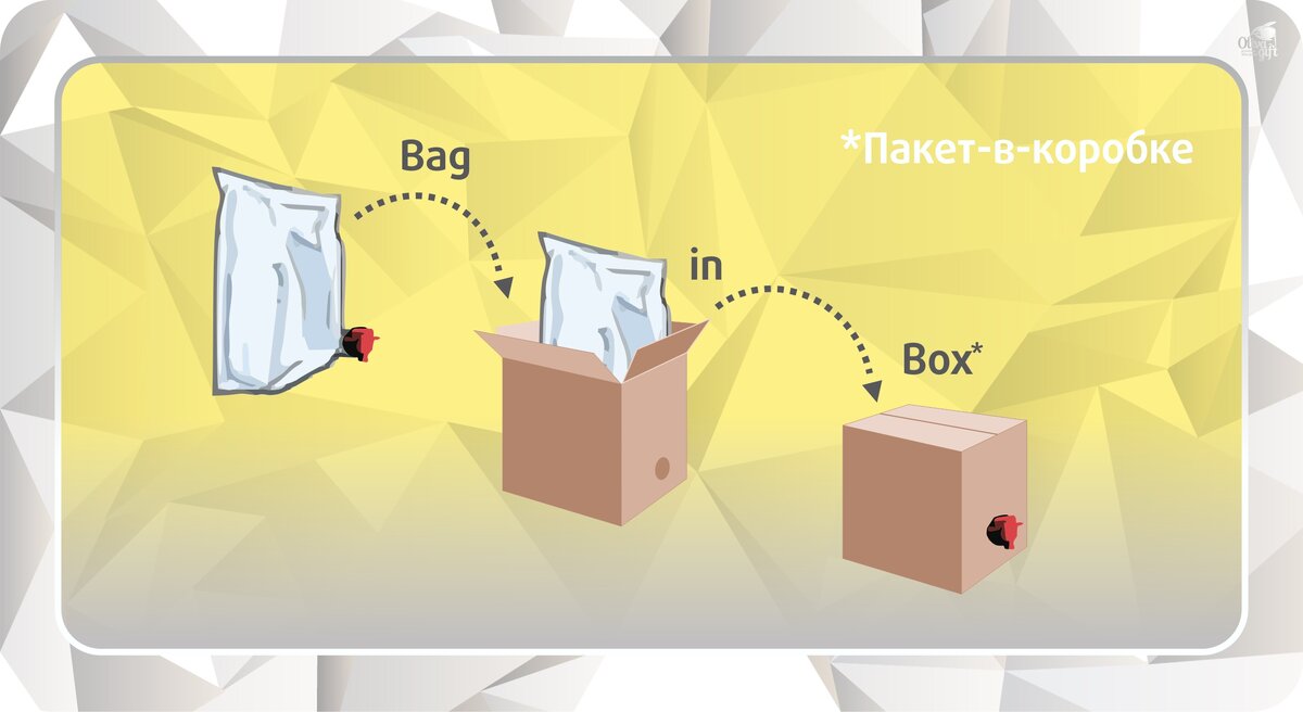 упаковка Упаковка bag-in-box или "мешок в коробке". фото ООО Оливагифт