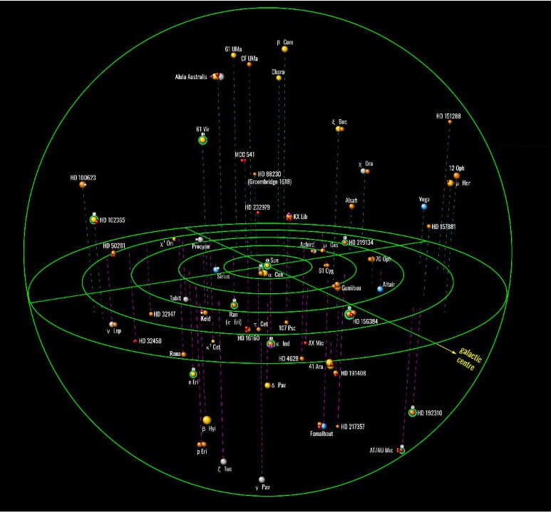 Космос вокруг нас. Новые данные телекопа Gaia