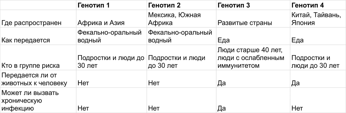 Светлый стул и моча темная