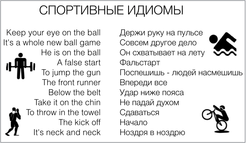 Your перевод. Идиомы на английском языке с переводом. Английский язык. Идиомы. Английские идиомы с переводом. Что такое идиома в английском языке.