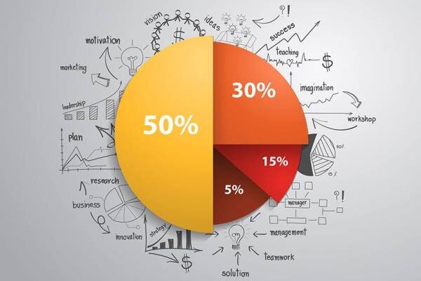 ДИВЕРСИФИКАЦИЯ – это вложение средств в различные активы с целью снижения рисков по портфелю.