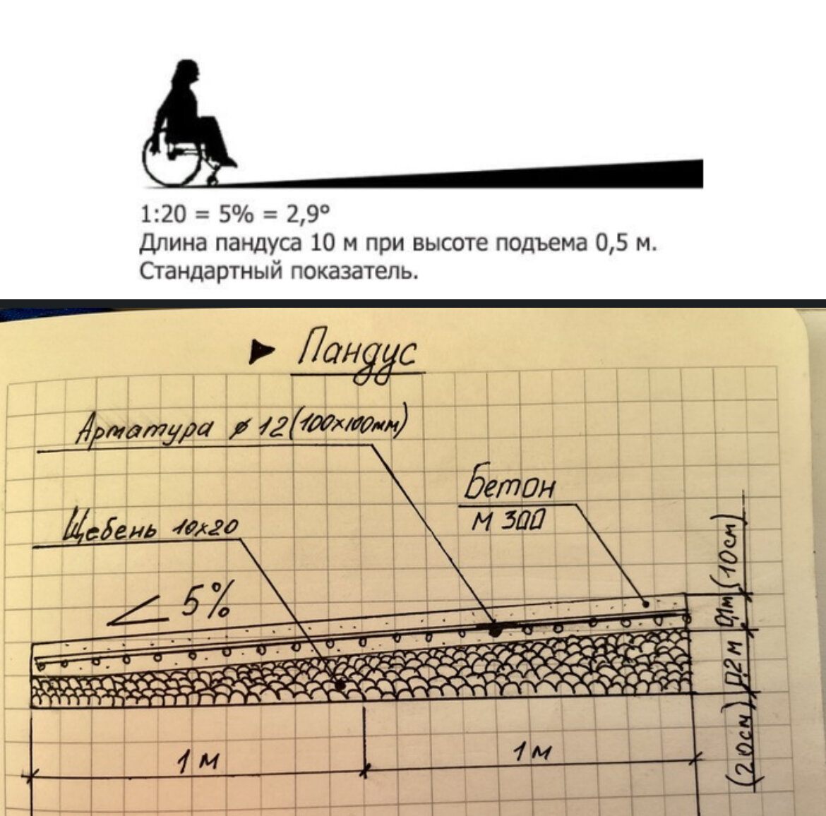 Бетонный пандус чертеж