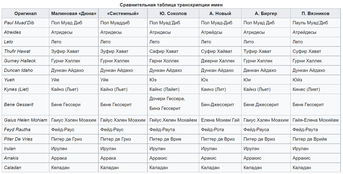 Источник: русская «Википедия»