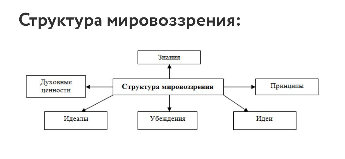 Роль образования в формировании мировоззрения