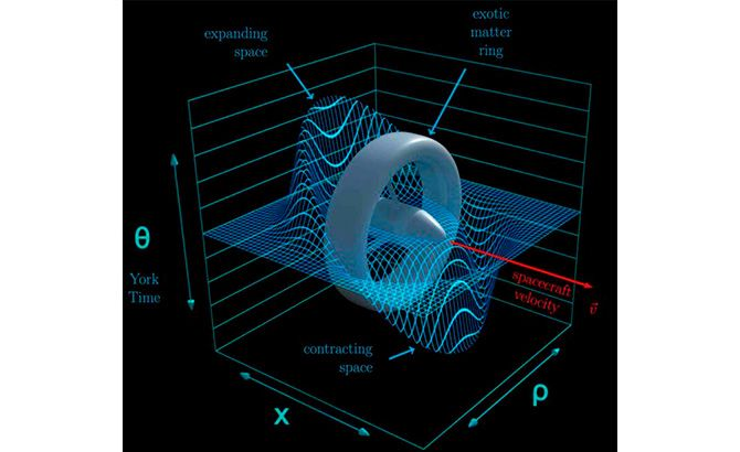 Теоретическая структура варп-пузыря
