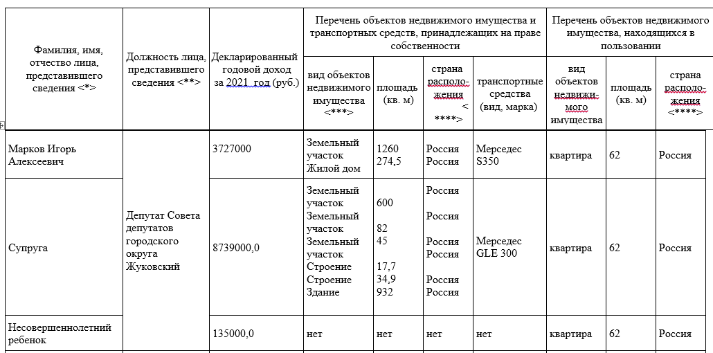 Перечень доходов