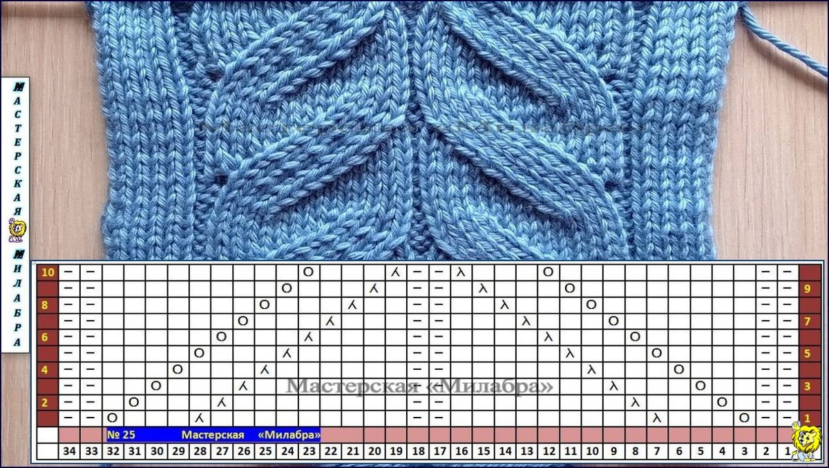 Ложная коса схема. Мастерская Милабра ажурные узоры. Косы спицами. Узоры из кос. Узор ложная коса спицами.