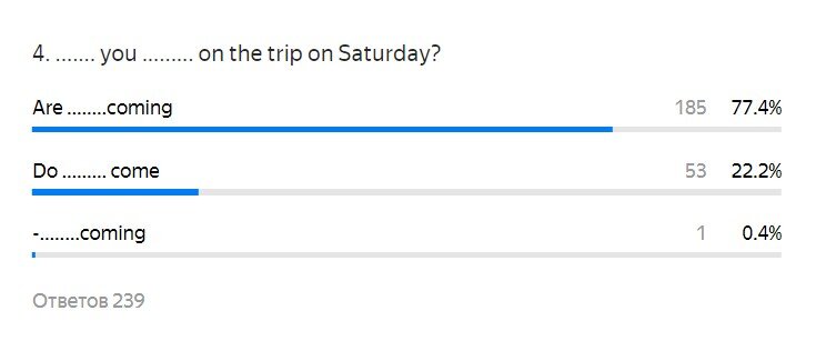тесты, грамматика английского языка