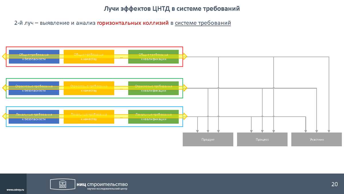 Информационная модель окс