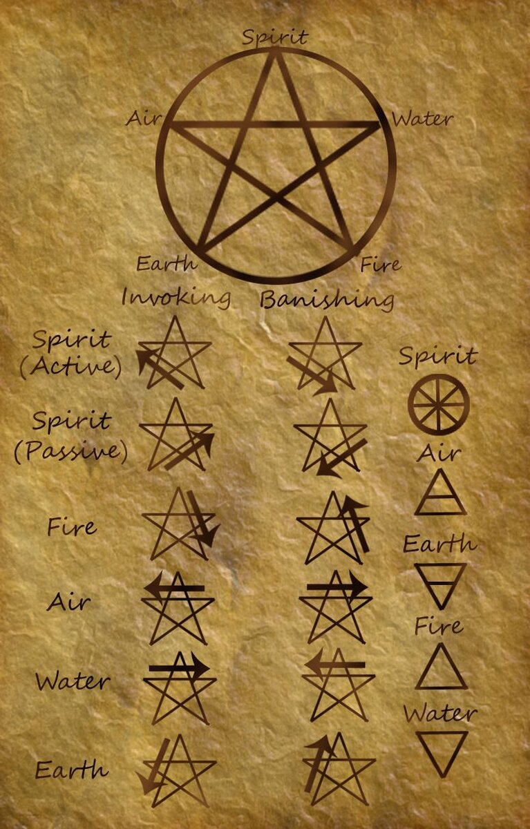 Магические символы Викканство