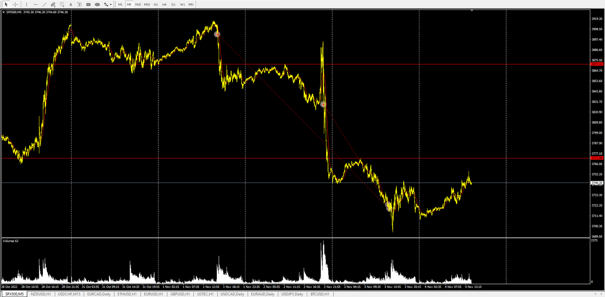 S&P500