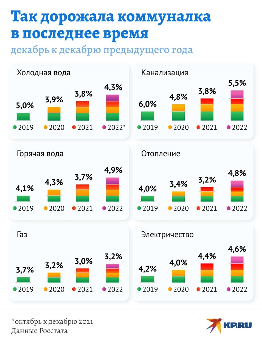   Дмитрий ОРЛОВ