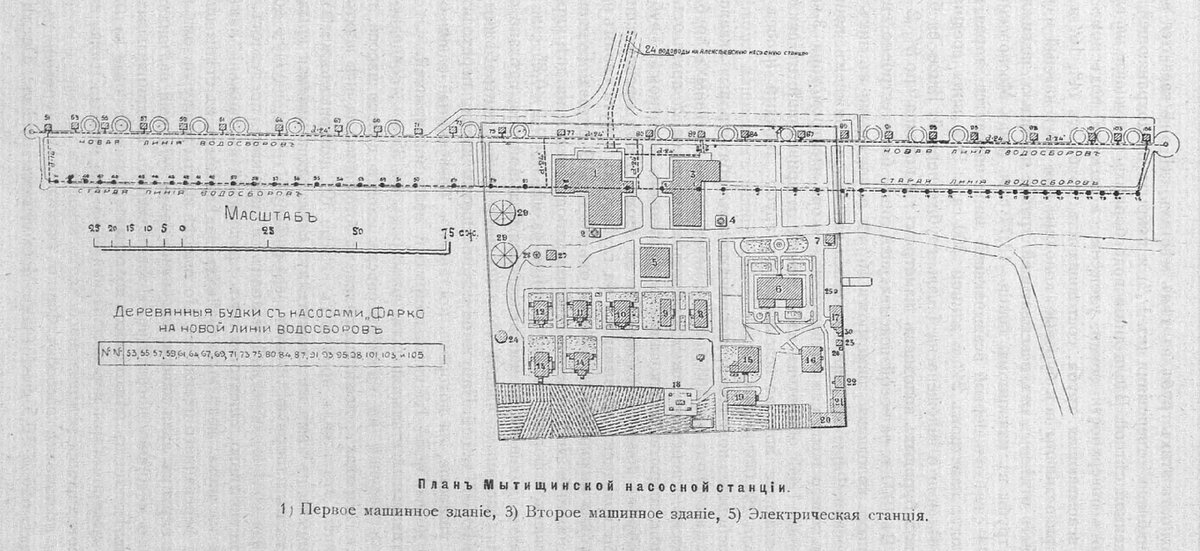 План обводнения москвы