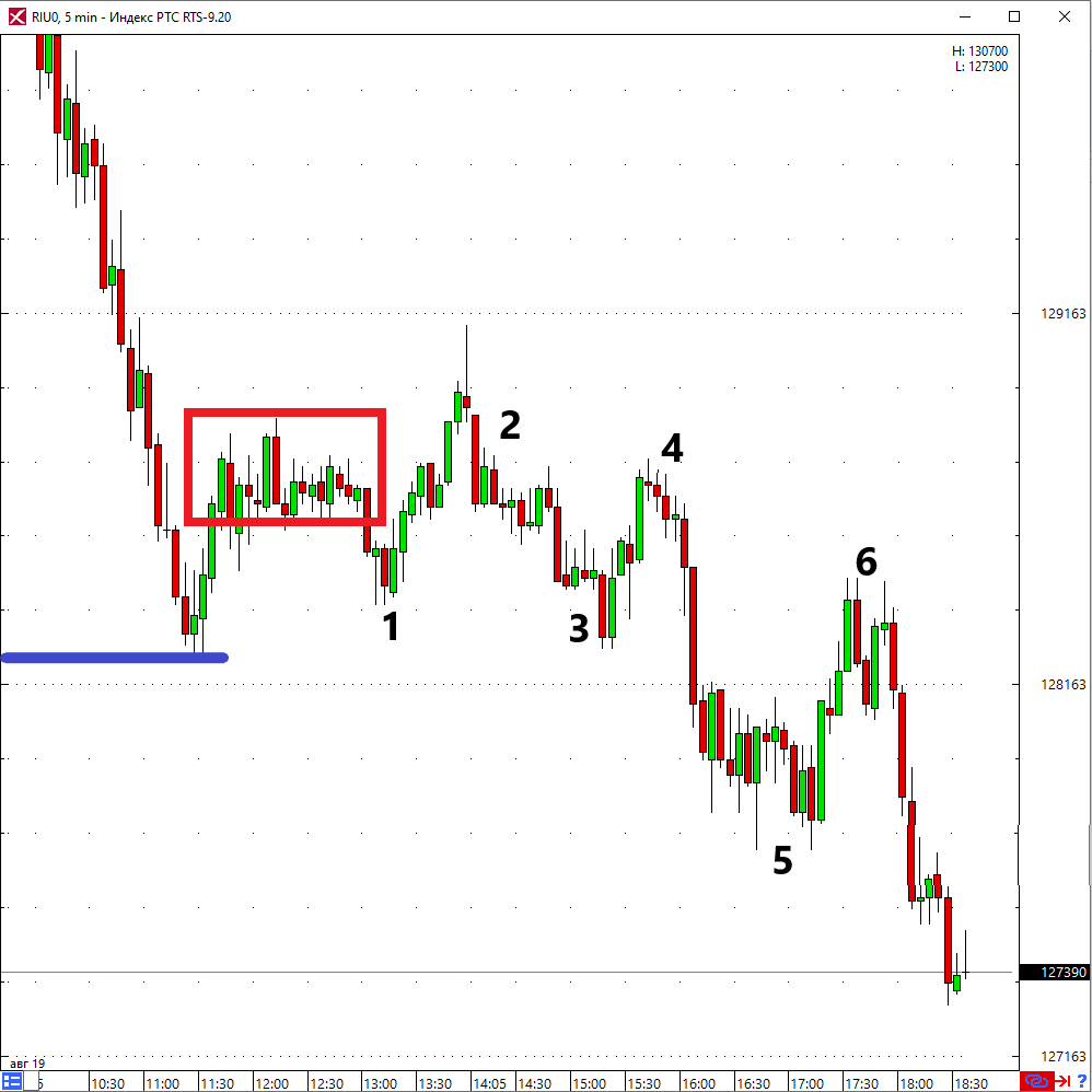 Все эмоции видны как на ладони