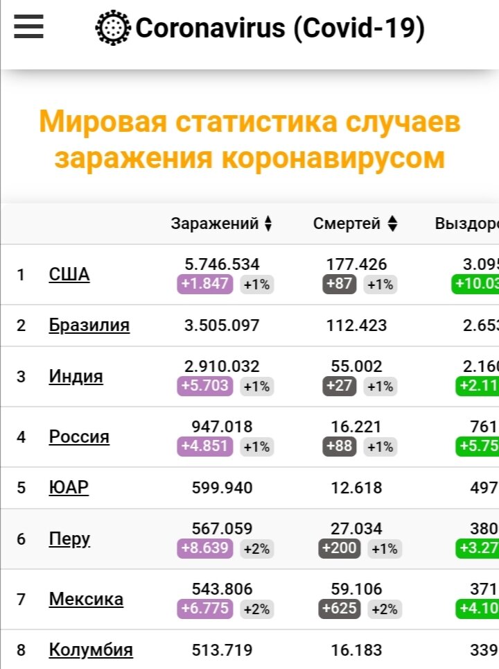 скрин с телеграм канала коронавирусмониторинг.