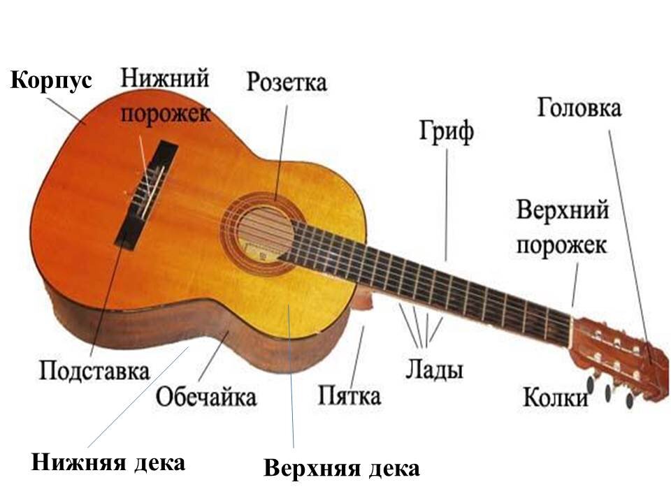 как настроить 7 струнную гитару