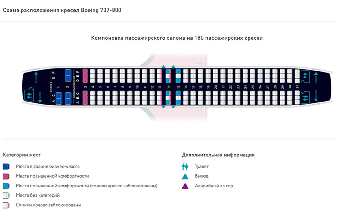 Самолет кресла схема