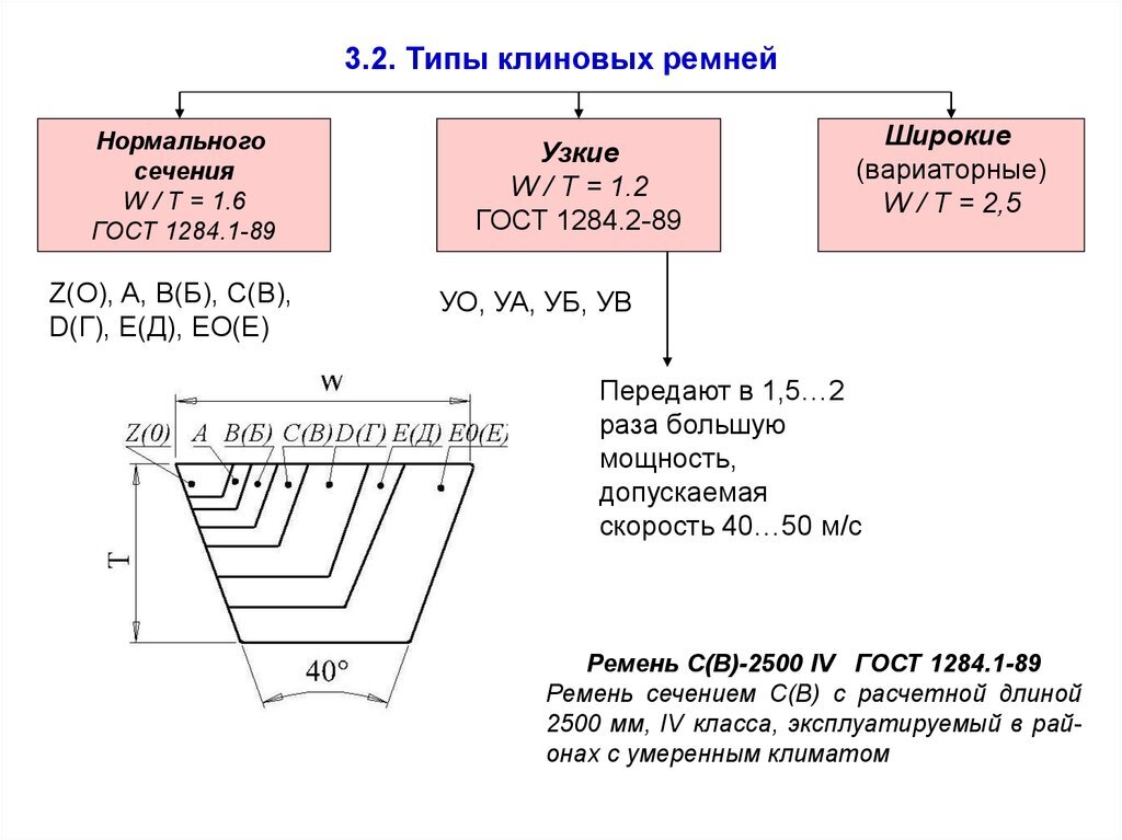 Маркировка клиновых ремней по размеру Ремень клиновой, зубчатый, поликлиновой, клиновый, приводной, Optibelt купить от